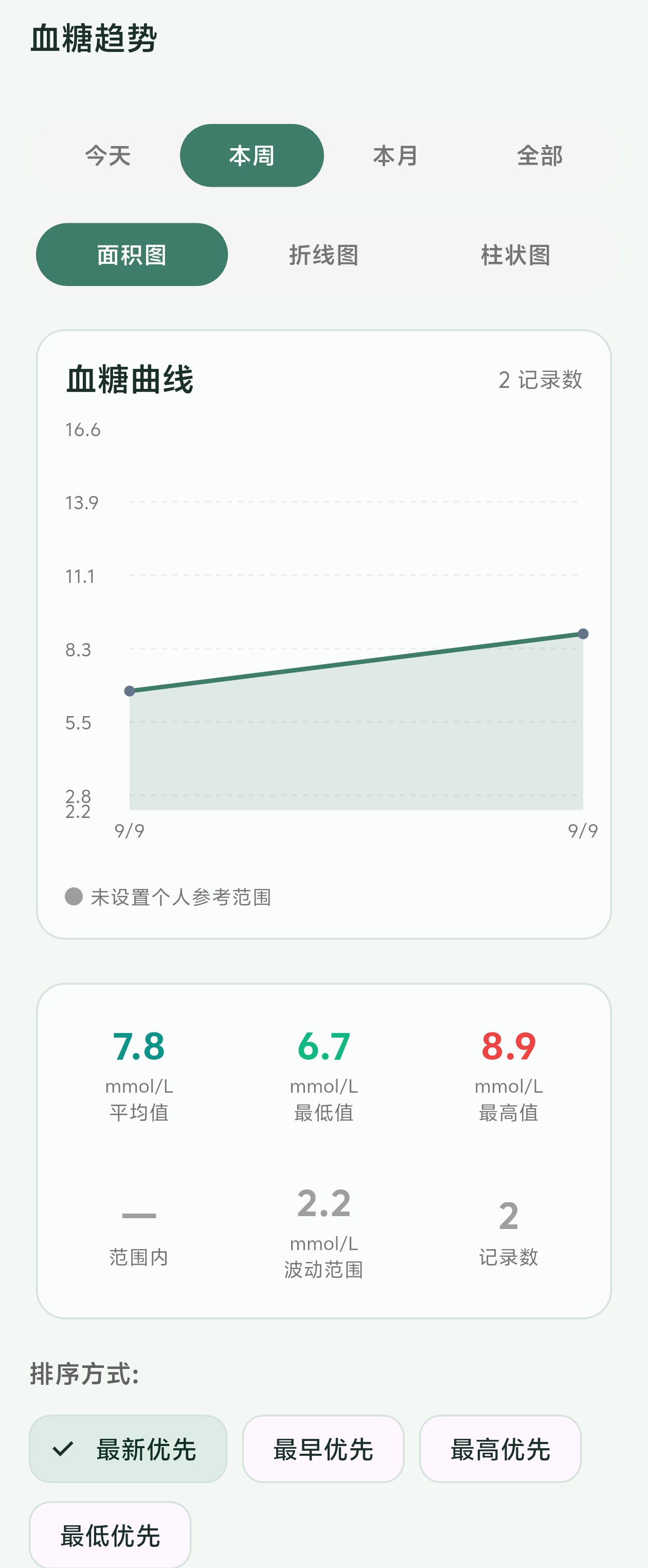 稳稳糖血糖趋势界面